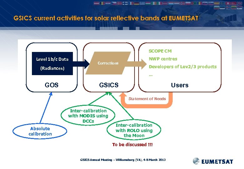 GSICS current activities for solar reflective bands at EUMETSAT SCOPE CM Level 1 b/c