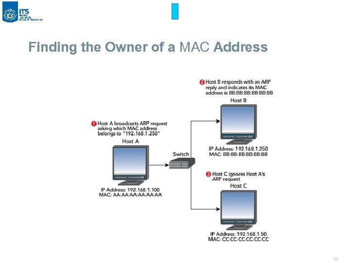 Finding the Owner of a MAC Address 10 