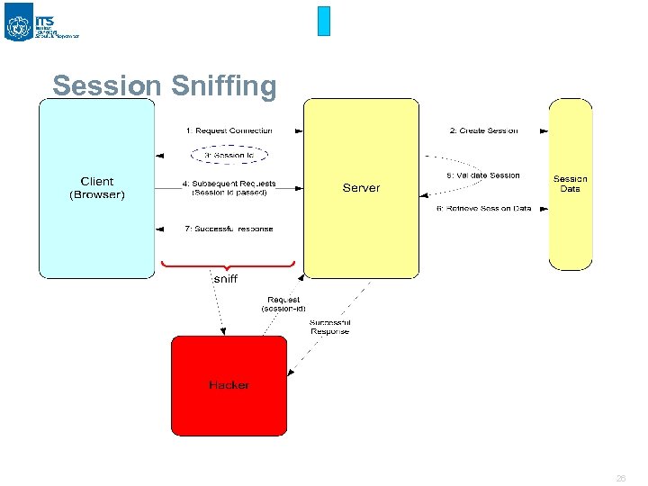 Session Sniffing 26 