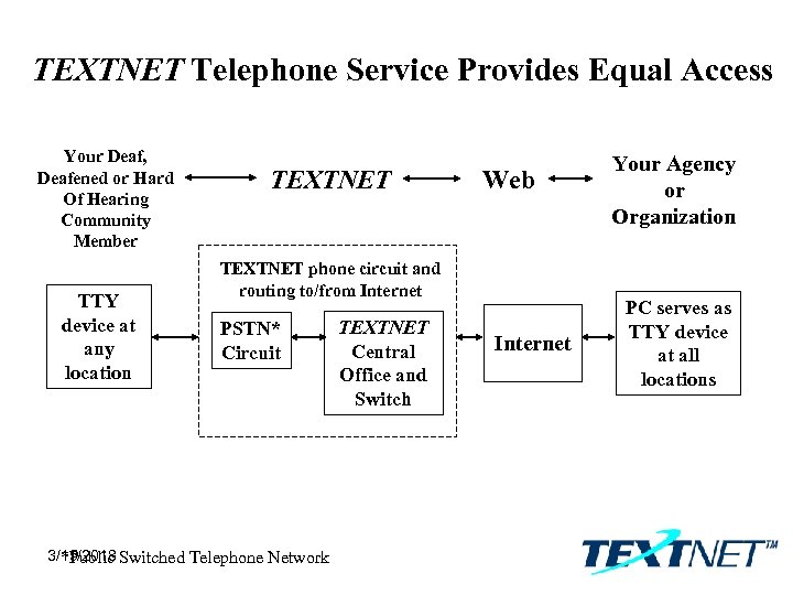 TEXTNET Telephone Service Provides Equal Access Your Deaf, Deafened or Hard Of Hearing Community