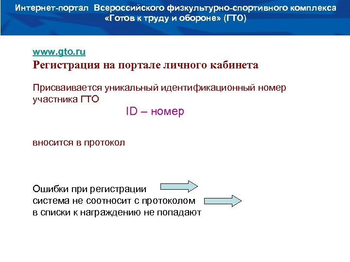 Интернет-портал Всероссийского физкультурно-спортивного комплекса «Готов к труду и обороне» (ГТО) www. gto. ru Регистрация