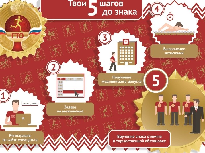 Интернет-портал Всероссийского физкультурно-спортивного комплекса «Готов к труду и обороне» (ГТО) www. gto. ru Регистрация