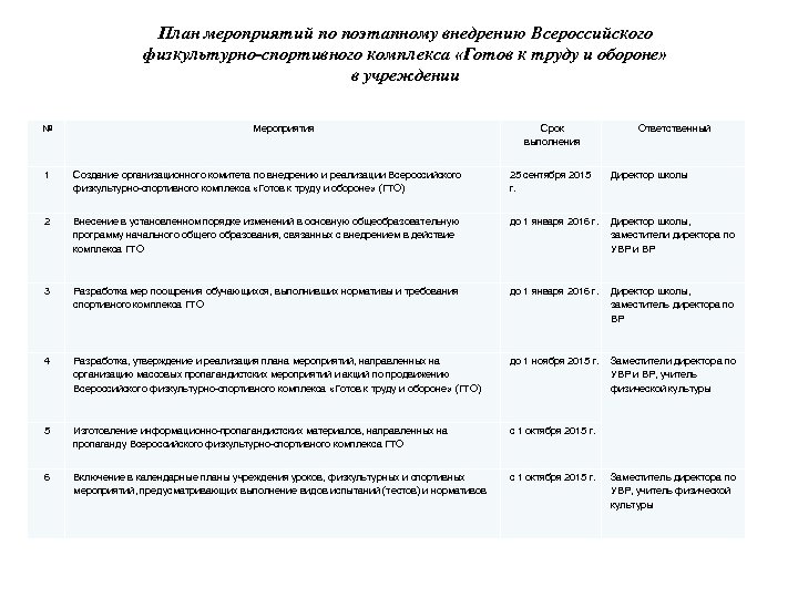 План мероприятий по поэтапному внедрению Всероссийского физкультурно-спортивного комплекса «Готов к труду и обороне» в