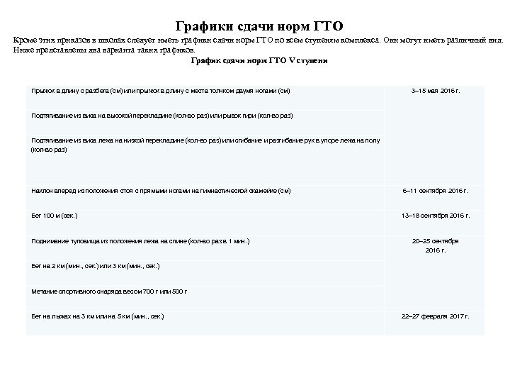 Графики сдачи норм ГТО Кроме этих приказов в школах следует иметь графики сдачи норм