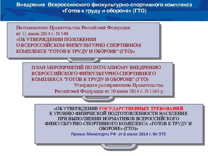 Координатором плана мероприятий по поэтапному внедрению вфск гто в регионе является