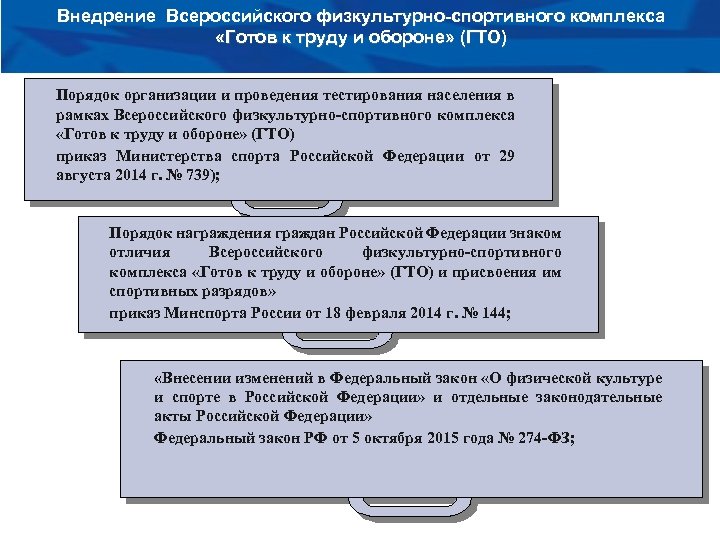 Внедрение Всероссийского физкультурно-спортивного комплекса «Готов к труду и обороне» (ГТО) Порядок организации и проведения