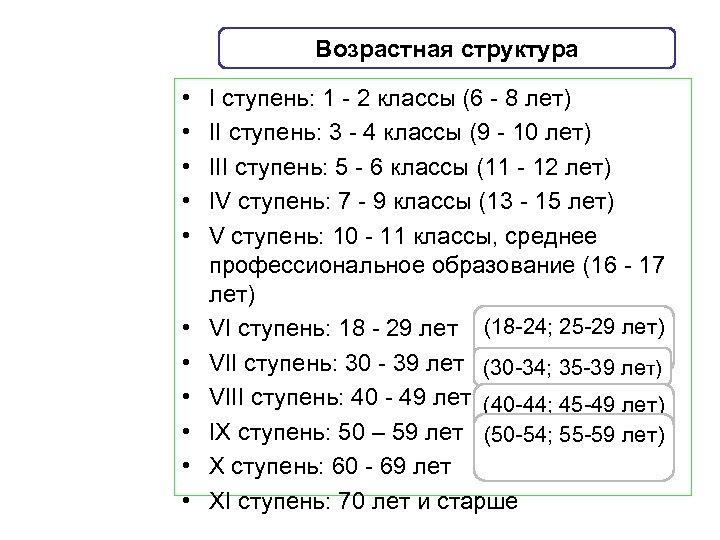Возрастная структура • • • I ступень: 1 - 2 классы (6 - 8