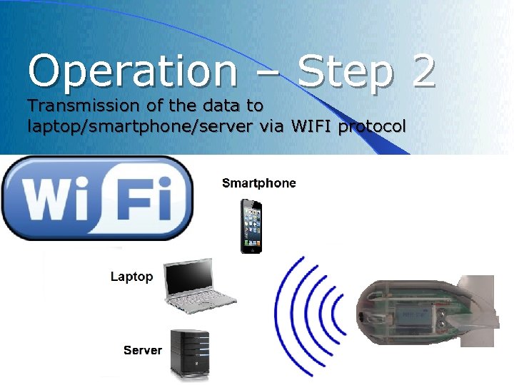 Operation – Step 2 Transmission of the data to laptop/smartphone/server via WIFI protocol 