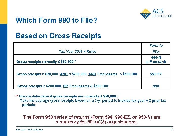  Which Form 990 to File? Based on Gross Receipts Form to Tax Year