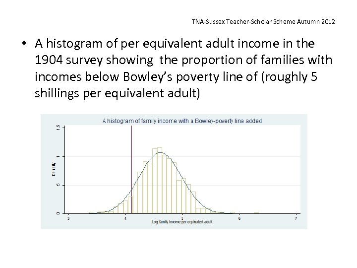 TNA-Sussex Teacher-Scholar Scheme Autumn 2012 • A histogram of per equivalent adult income in