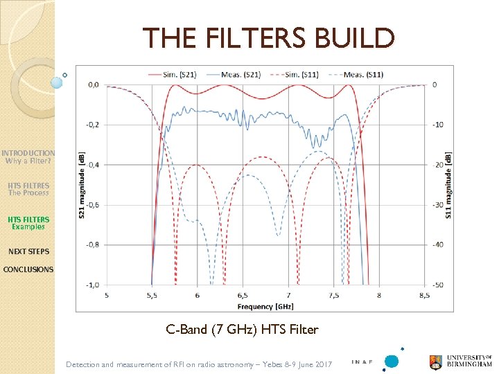 THE FILTERS BUILD INTRODUCTION Why a Filter? HTS FILTRES The Process HTS FILTERS Examples