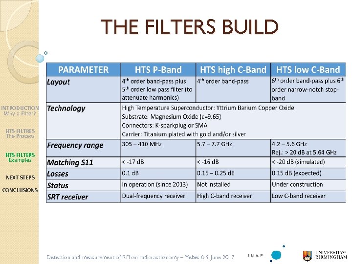 THE FILTERS BUILD INTRODUCTION Why a Filter? HTS FILTRES The Process HTS FILTERS Examples