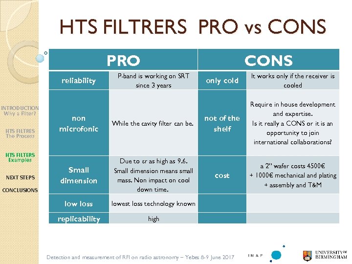 HTS FILTRERS PRO vs CONS PRO reliability INTRODUCTION Why a Filter? HTS FILTRES The