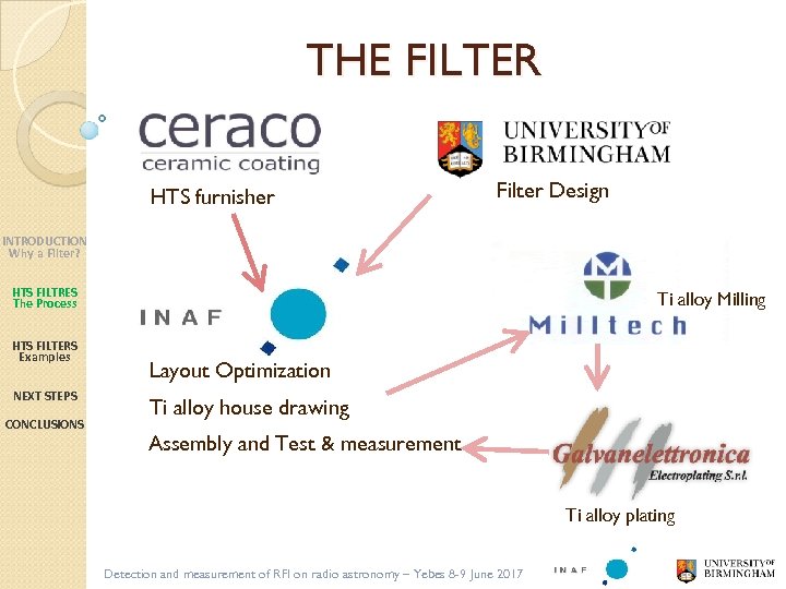 THE FILTER HTS furnisher Filter Design INTRODUCTION Why a Filter? HTS FILTRES The Process