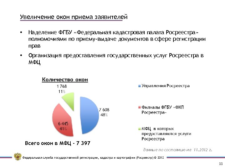 Федеральная служба кадастровой регистрации и картографии. Структура ФКП Росреестра. Полномочия Росреестра. Структура полномочия Росреестра. Полномочия Федеральной службы регистрации, кадастра и картографии.