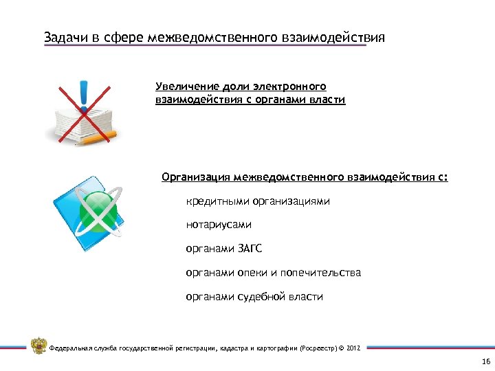 Задачи в сфере межведомственного взаимодействия Увеличение доли электронного взаимодействия с органами власти Организация межведомственного