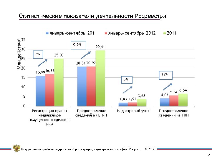 Дорожная карта росреестр