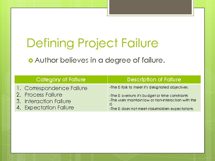 Defining Project Failure Author believes in a degree of failure. Category of Failure 1.