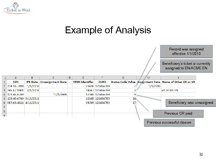 Example of Analysis Record was assigned effective 1/1/2010 Beneficiary’s ticket is currently assigned to