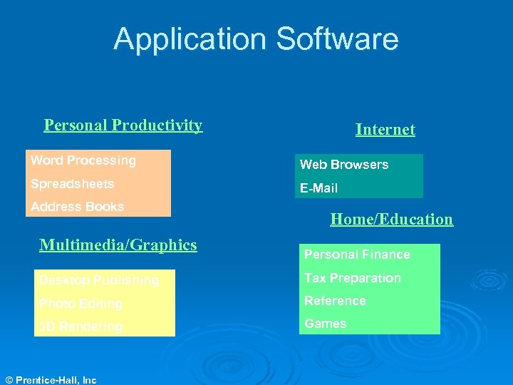 Application Software Personal Productivity Internet Word Processing Web Browsers Spreadsheets E-Mail Address Books Multimedia/Graphics