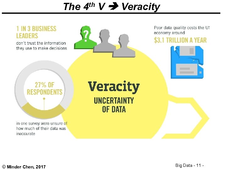 The 4 th V Veracity © Minder Chen, 2017 Big Data - 11 -