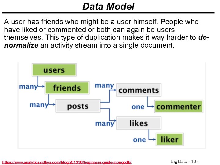 Data Model A user has friends who might be a user himself. People who