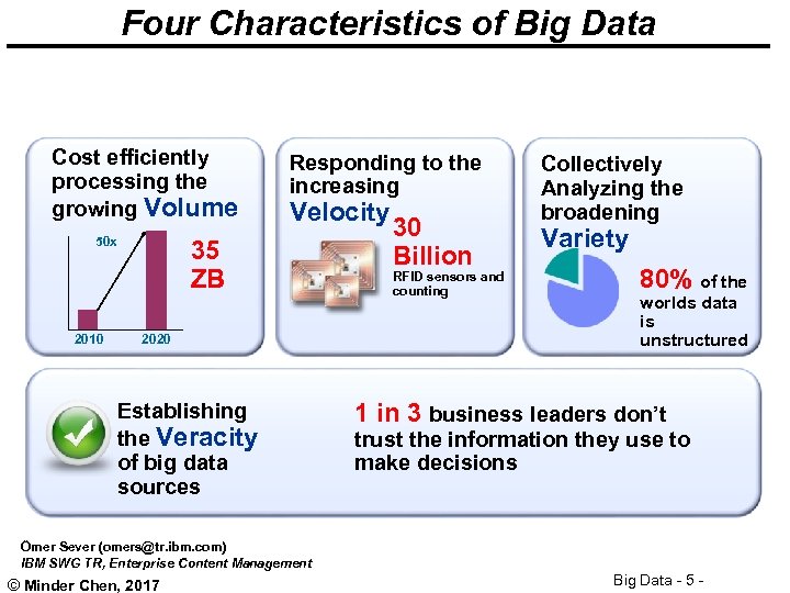 Four Characteristics of Big Data Cost efficiently processing the growing Volume 50 x 2010