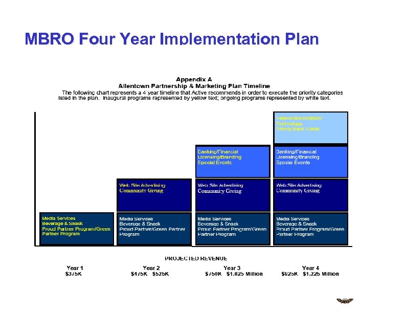 MBRO Four Year Implementation Plan 