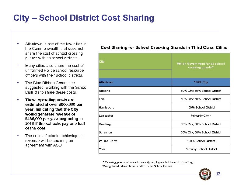 City – School District Cost Sharing • • • Allentown is one of the