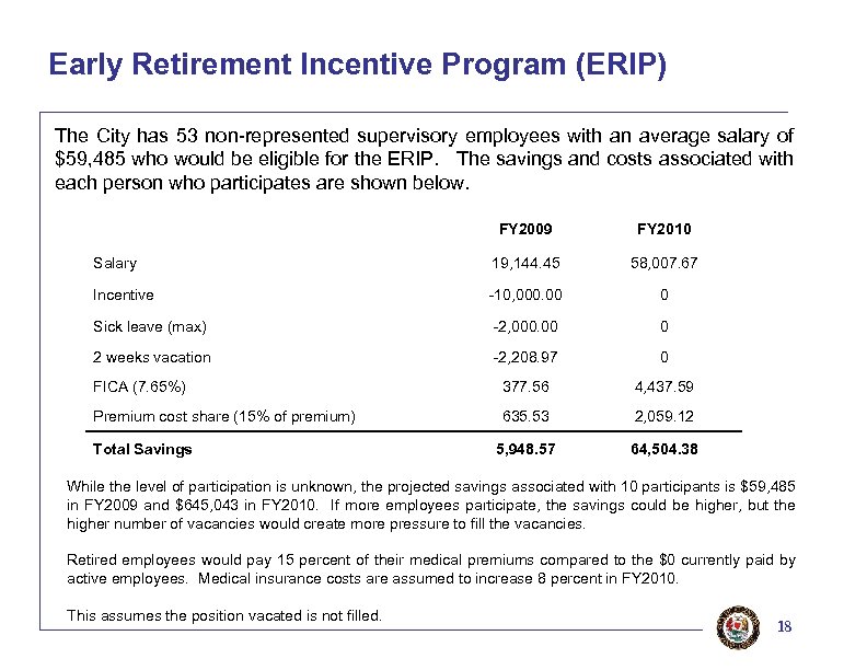 Early Retirement Incentive Program (ERIP) The City has 53 non-represented supervisory employees with an