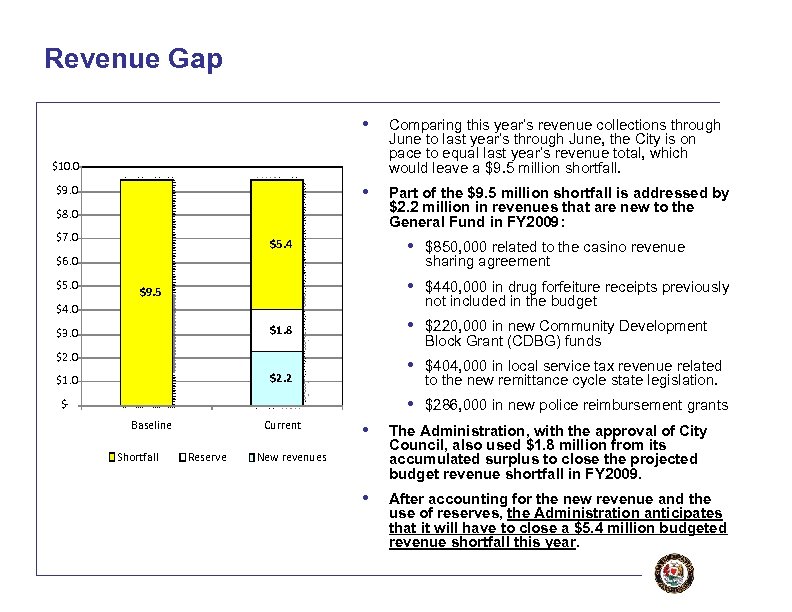 Revenue Gap • Comparing this year’s revenue collections through June to last year’s through