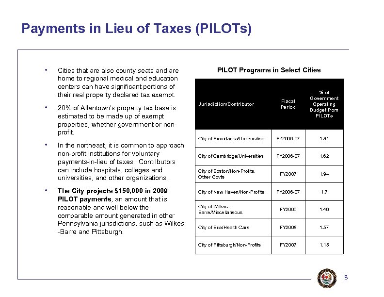 Payments in Lieu of Taxes (PILOTs) • • Cities that are also county seats