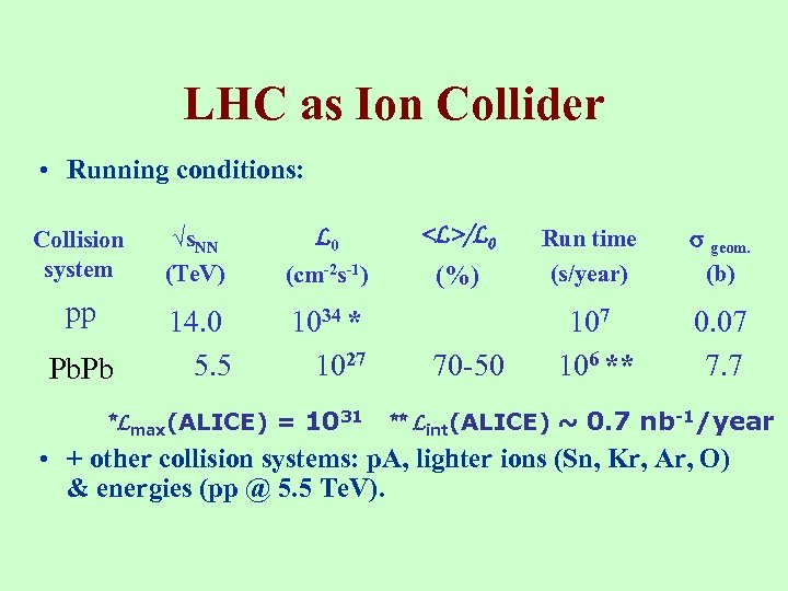 LHC as Ion Collider • Running conditions: Collision system √s. NN (Te. V) L