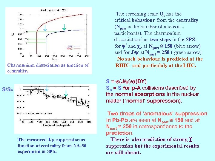  Charmonium dissociation as function of centrality. S/Sn The measured J/p suppression as function