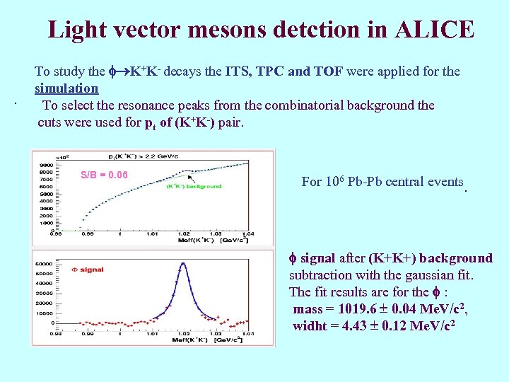 Light vector mesons detction in ALICE. To study the K+K- decays the ITS, TPC