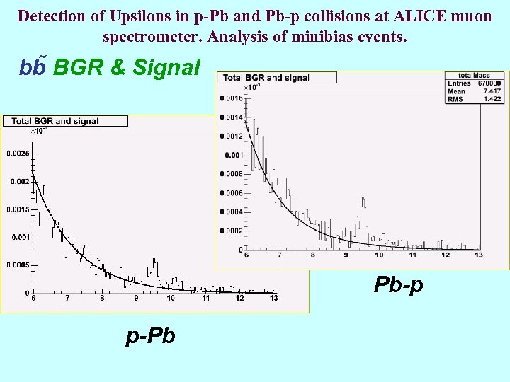 Detection of Upsilons in p-Pb and Pb-p collisions at ALICE muon spectrometer. Analysis of