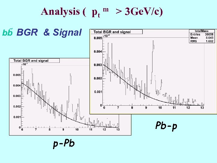 Analysis ( pt m > 3 Ge. V/c) bb BGR & Signal Pb-p p-Pb