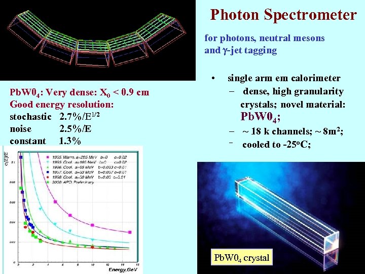 Photon Spectrometer for photons, neutral mesons and -jet tagging • Pb. W 04: Very