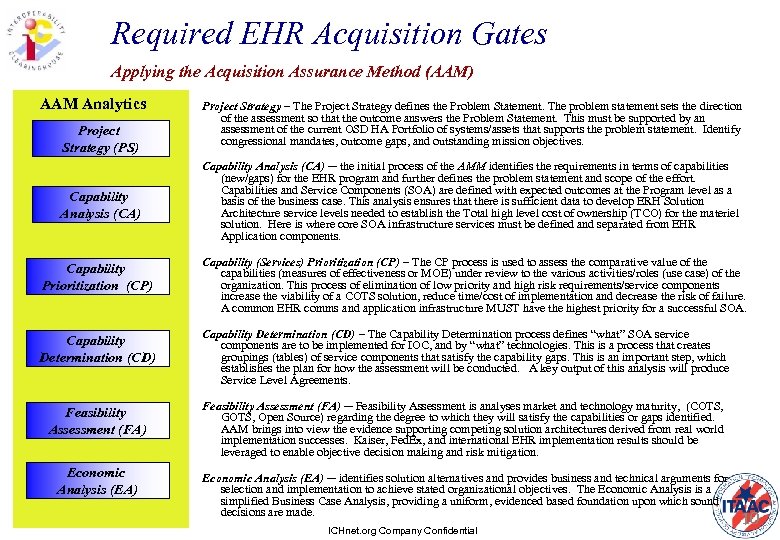 Required EHR Acquisition Gates Applying the Acquisition Assurance Method (AAM) AAM Analytics Project Strategy