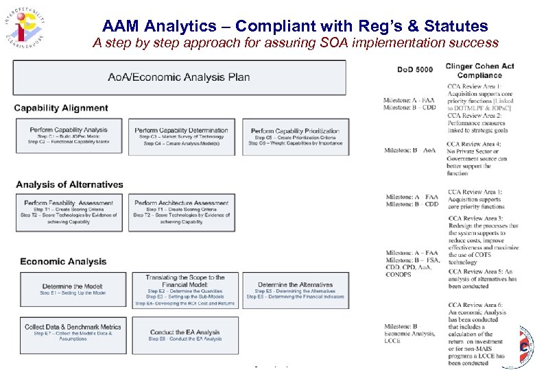 AAM Analytics – Compliant with Reg’s & Statutes A step by step approach for