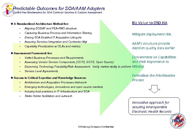 Predictable Outcomes for SOA/AAM Adopters Conflict free Mechanisms for SOA Common Services & Solution