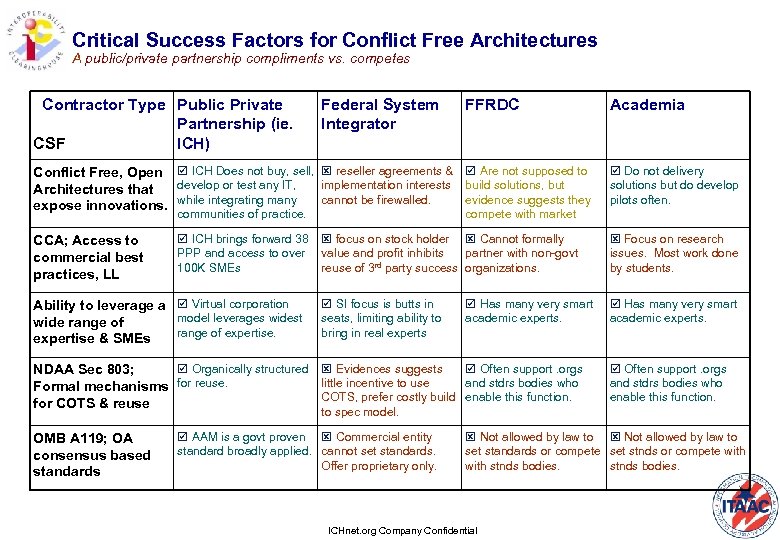 Critical Success Factors for Conflict Free Architectures A public/private partnership compliments vs. competes Contractor