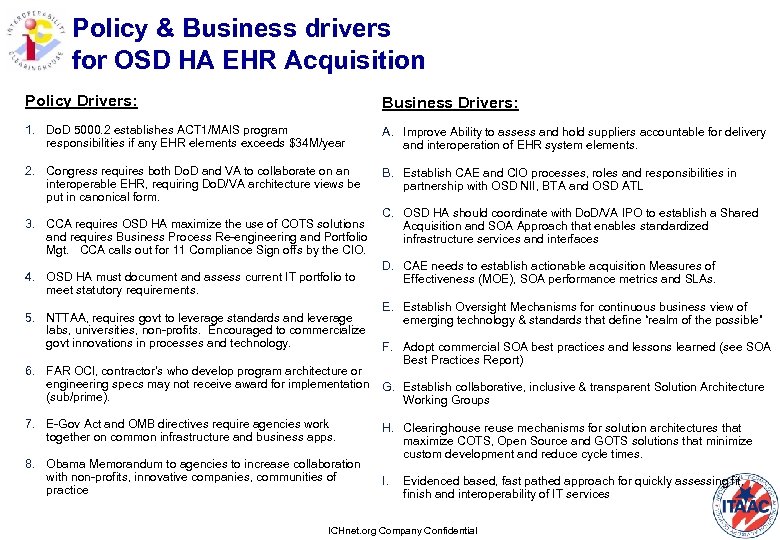 Policy & Business drivers for OSD HA EHR Acquisition Policy Drivers: Business Drivers: 1.