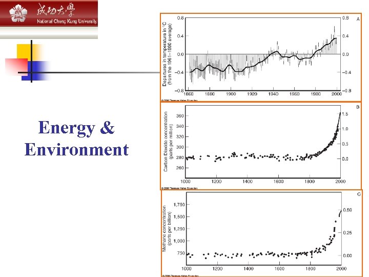 Energy & Environment 