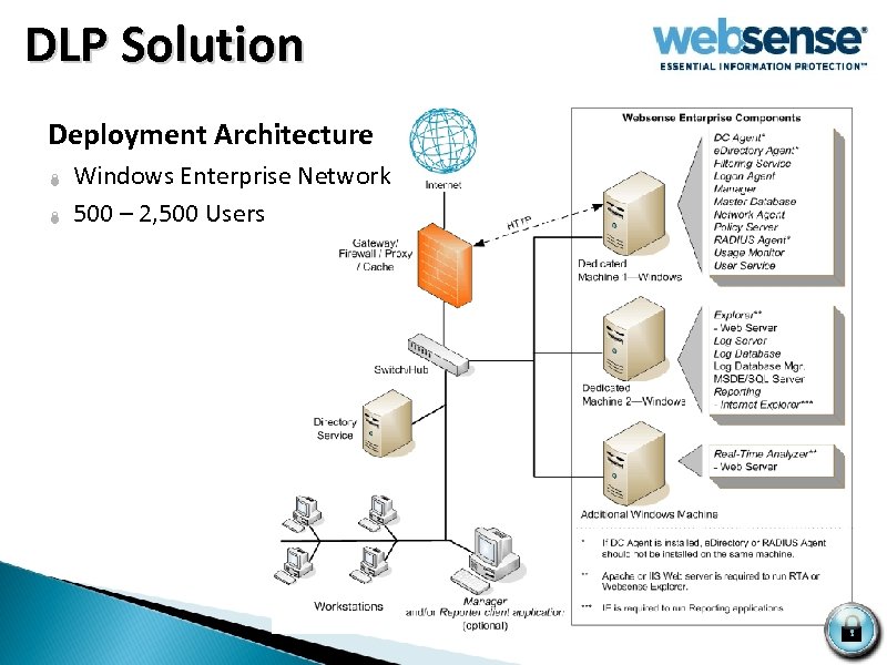  DLP Solution Deployment Architecture Ï Ï Windows Enterprise Network 500 – 2, 500