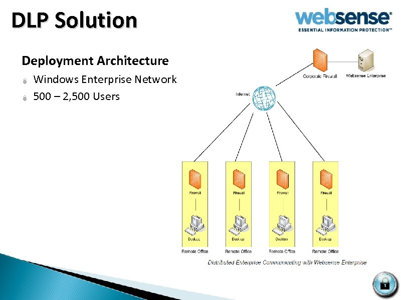  DLP Solution Deployment Architecture Ï Ï Windows Enterprise Network 500 – 2, 500