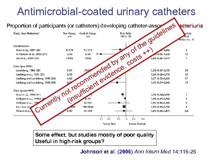 Antimicrobial-coated urinary catheters Proportion of participants (or catheters) developing catheter-associated bacteriuria s e n
