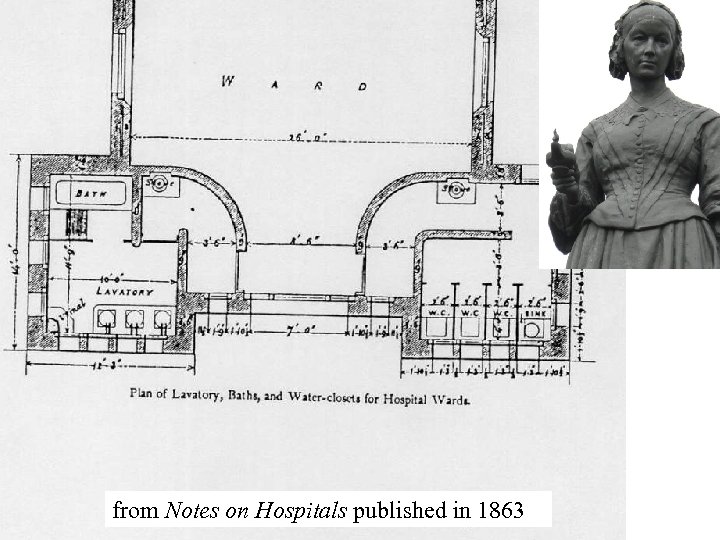 from Notes on Hospitals published in 1863 