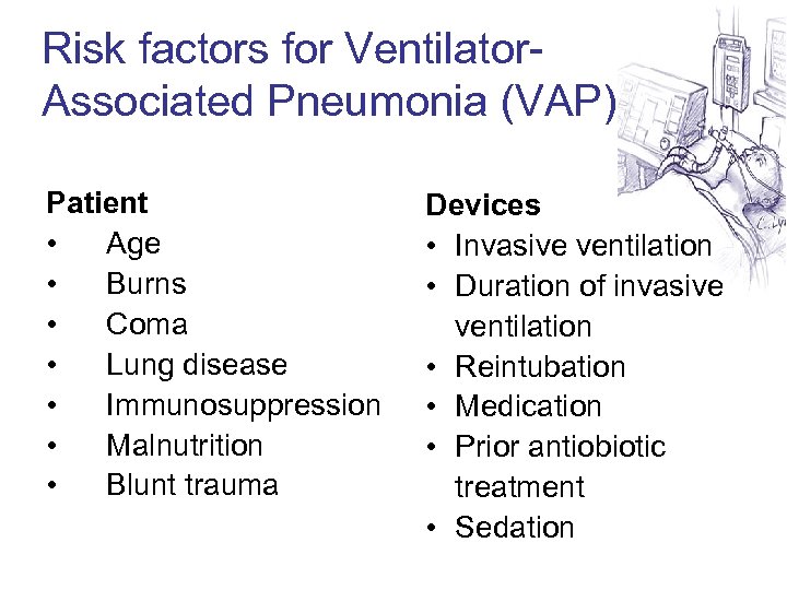 Risk factors for Ventilator. Associated Pneumonia (VAP) Patient • Age • Burns • Coma