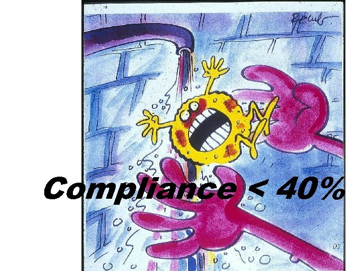 Compliance < 40% 
